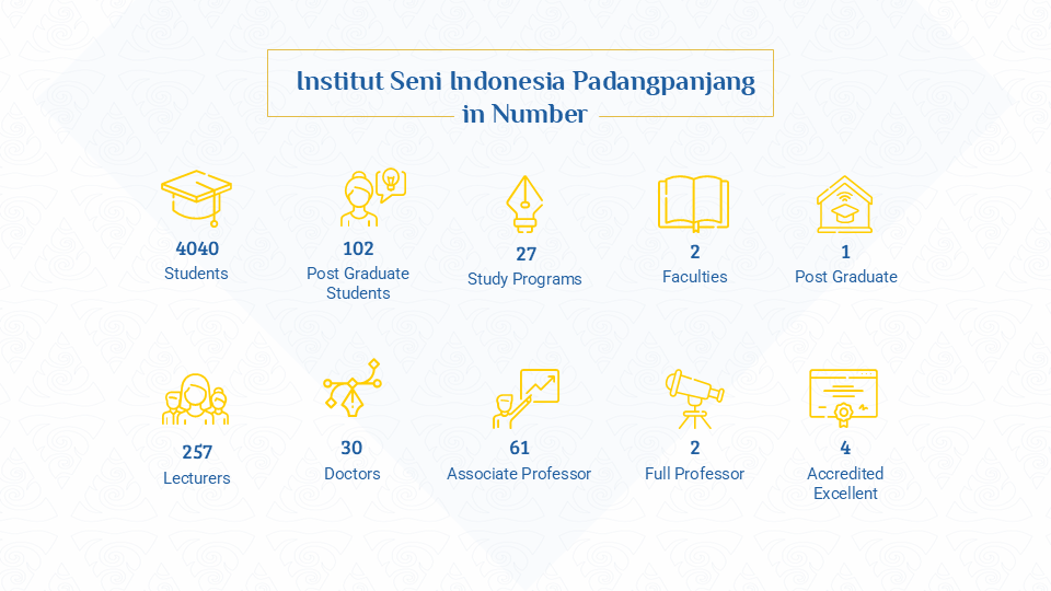 Institut Seni Indonesia Padangpanjang in number